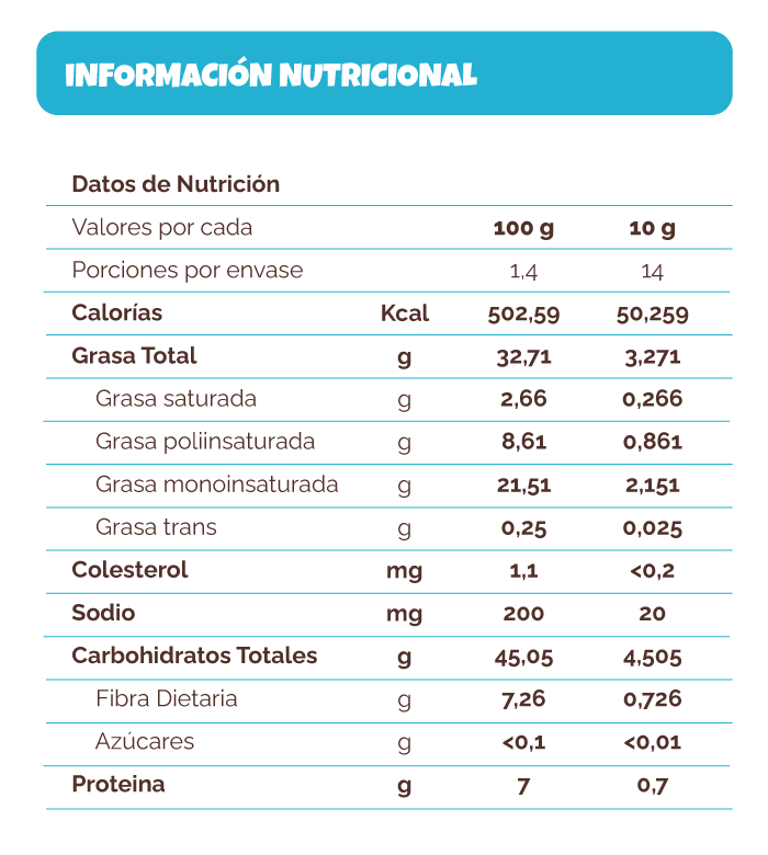 Papas Nativas Wania 140 grs.